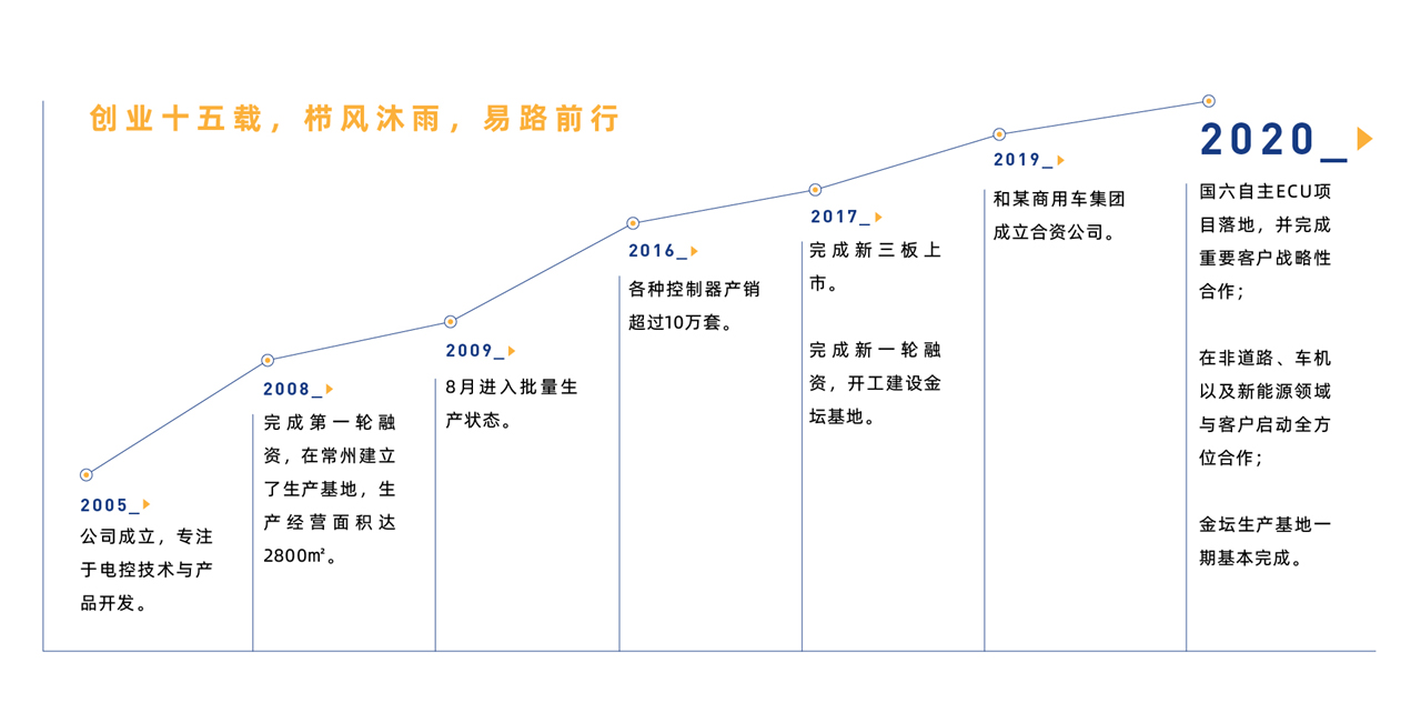 bw必威西汉姆联官方网站怎么进入
